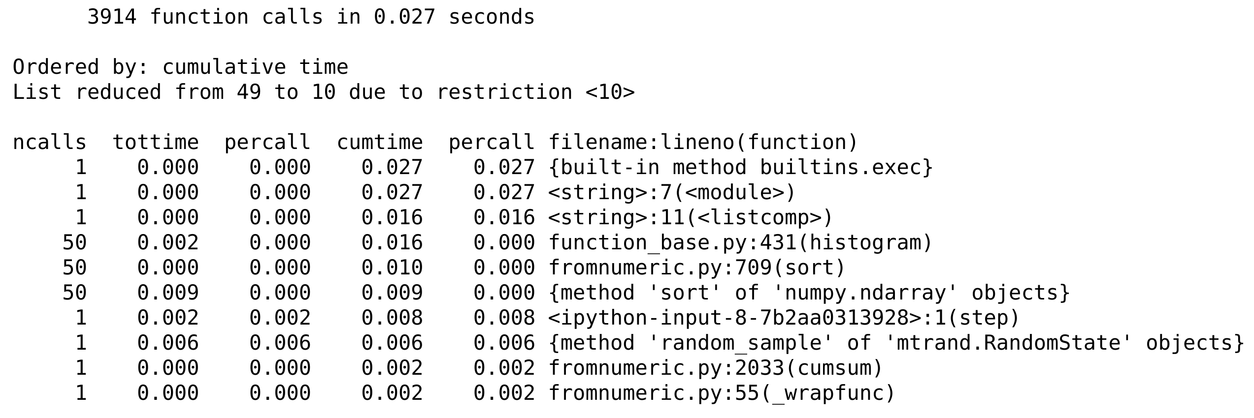 Profiling result