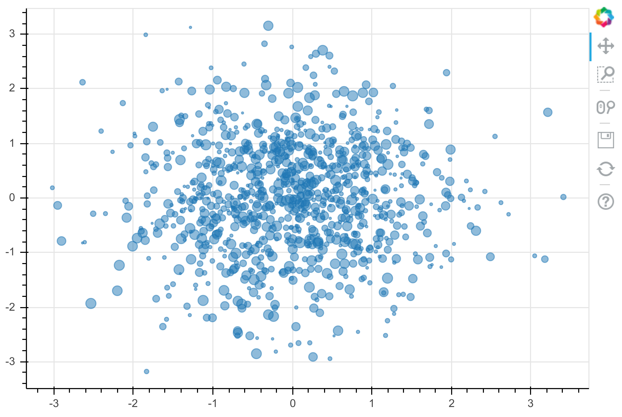 github python bokeh