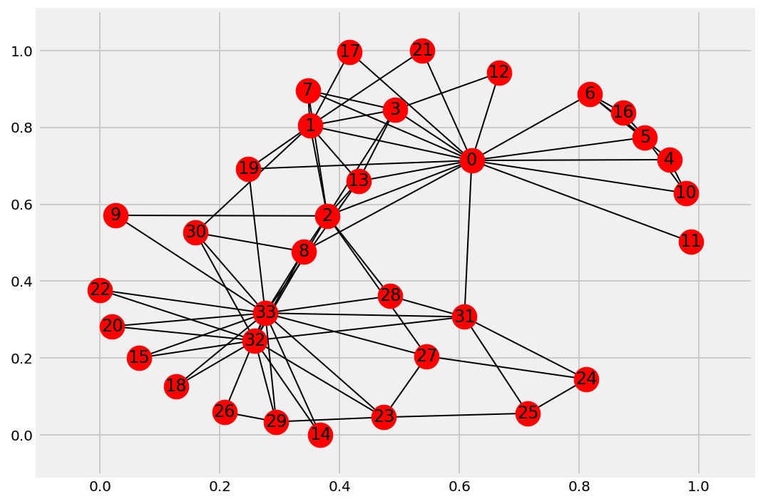 Visualisation de NetworkX