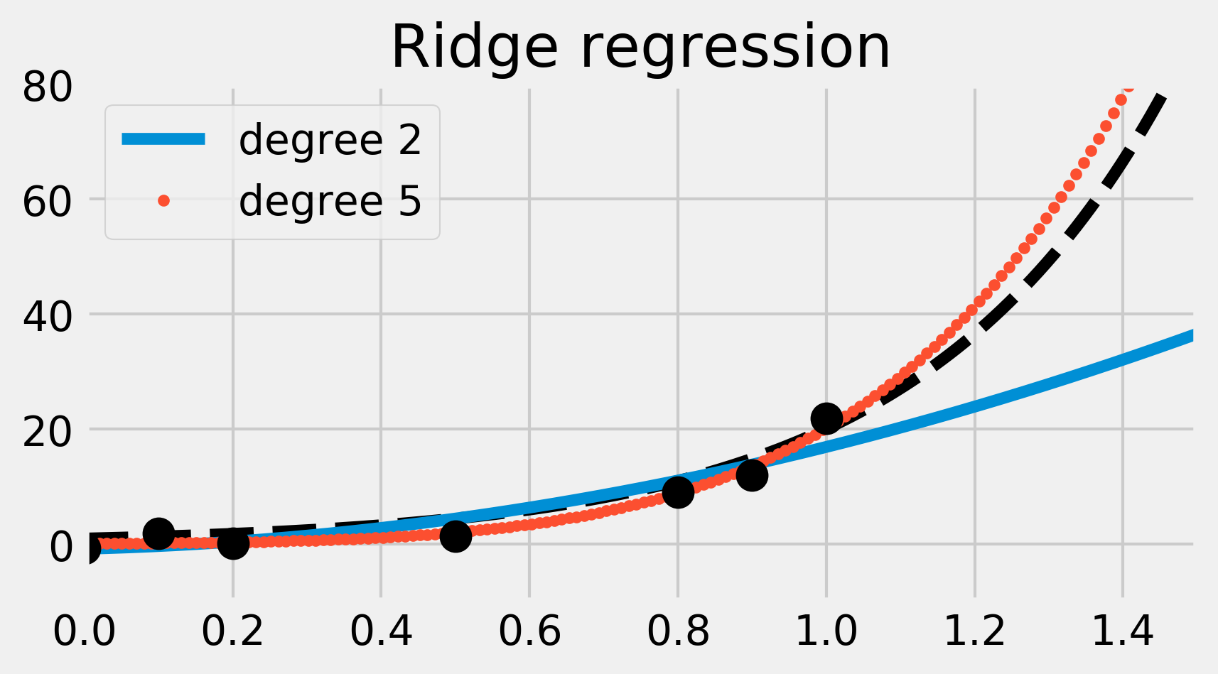 <matplotlib.figure.Figure at 0x81b99e8>