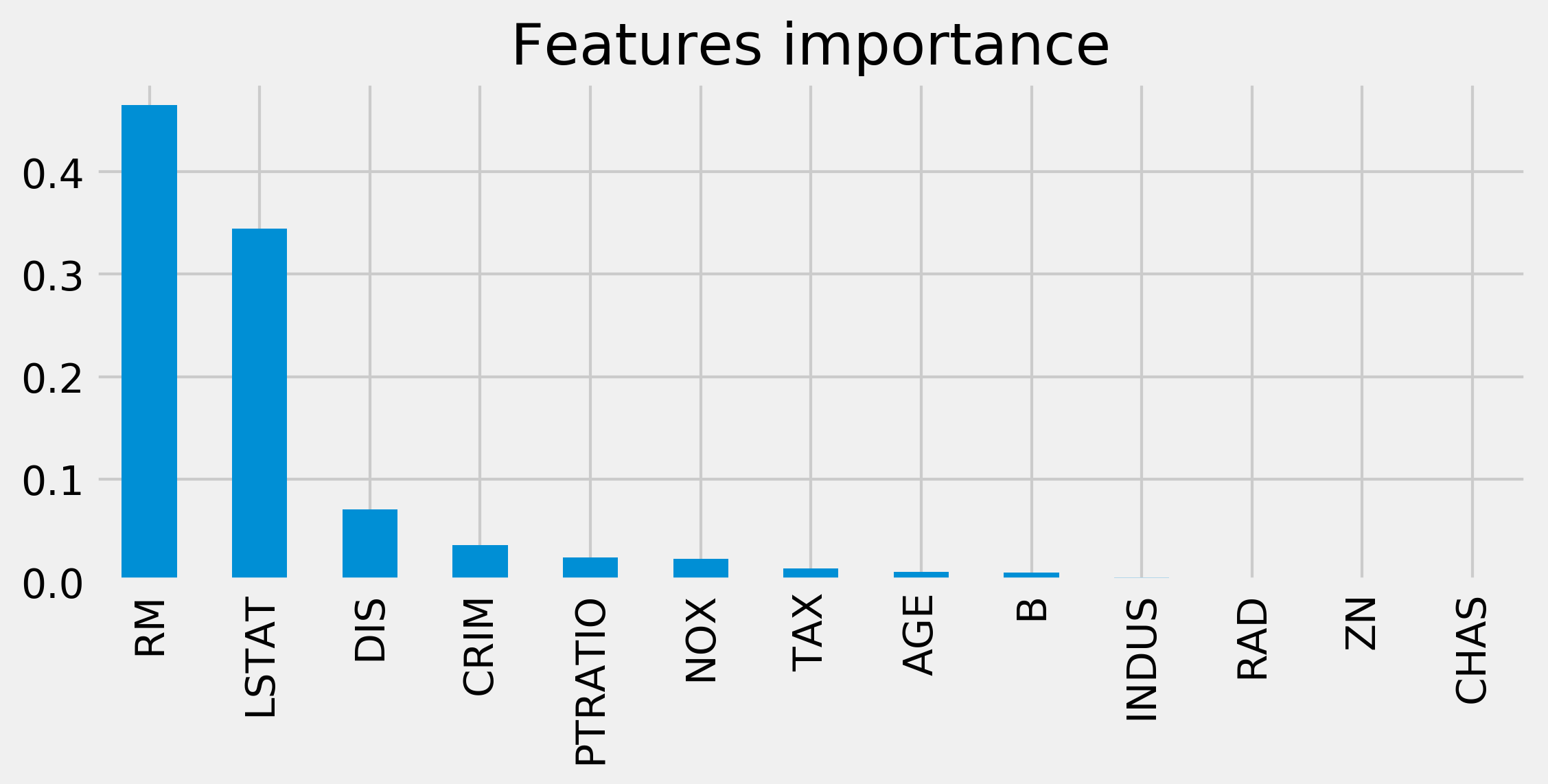 <matplotlib.figure.Figure at 0x6fb5d68>