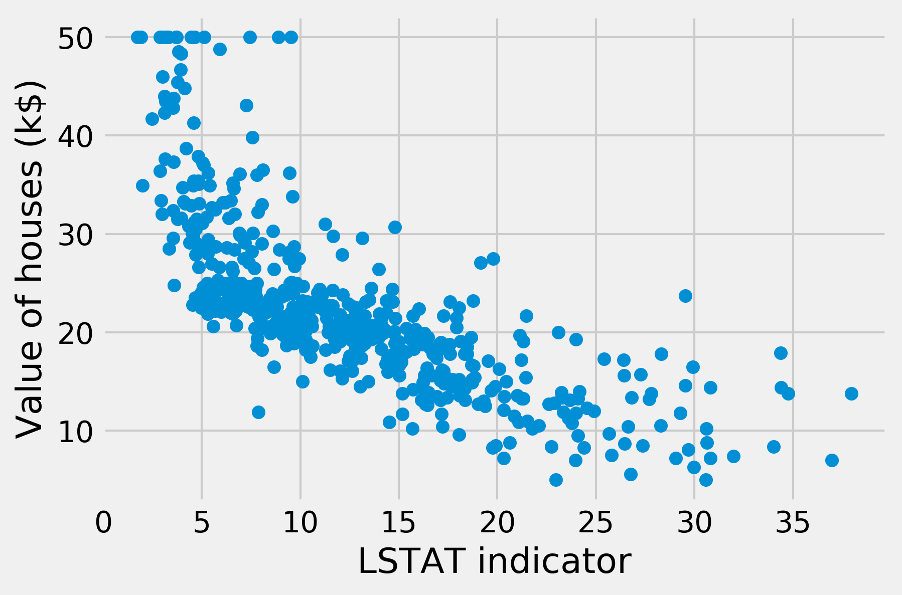 <matplotlib.figure.Figure at 0x7138da0>