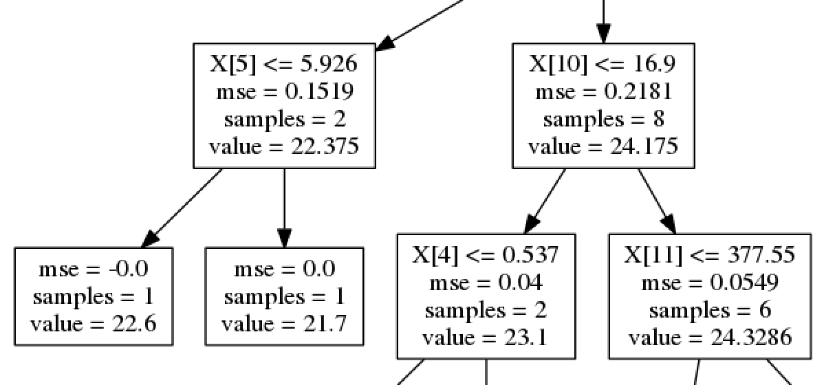 Zoom-out tree