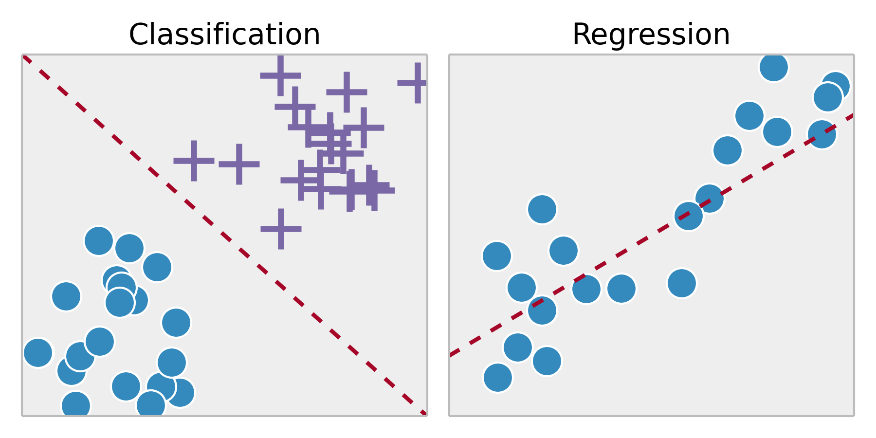 IPython Cookbook - Chapter 8 : Machine Learning